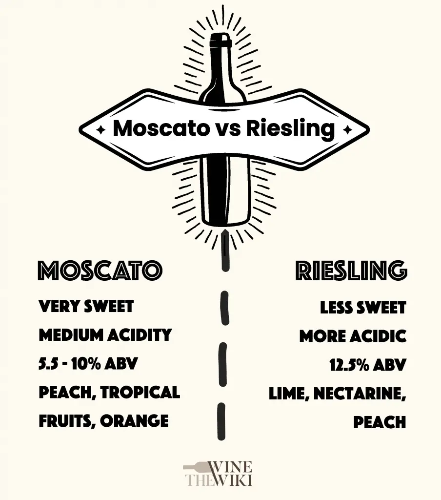 Moscato vs Riesling: which is better? [infographic]